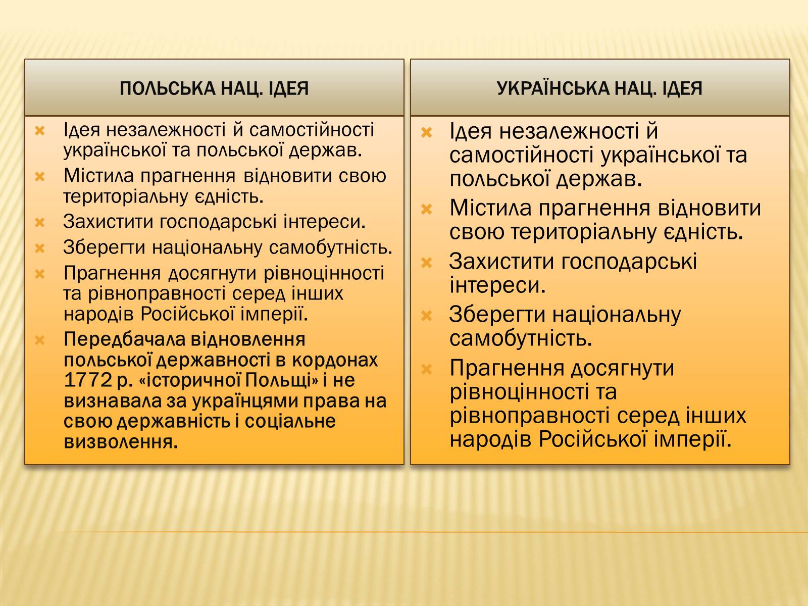 Презентація на тему «Зіткнення національних ідей на українських землях» - Слайд #2