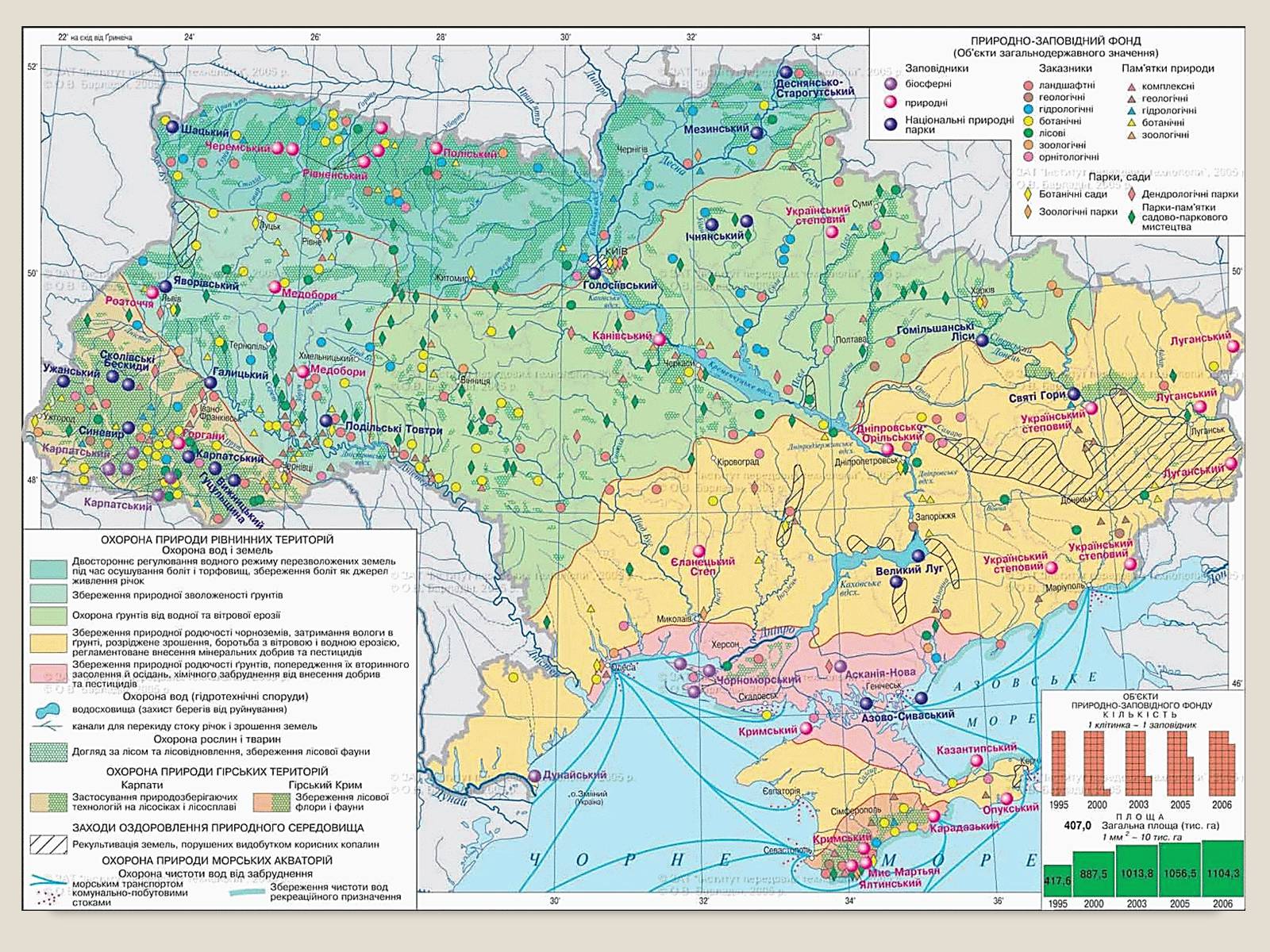 Презентація на тему «Природно-заповідний фонд України. Законодавчі акти про природно-заповідний фонд» - Слайд #7