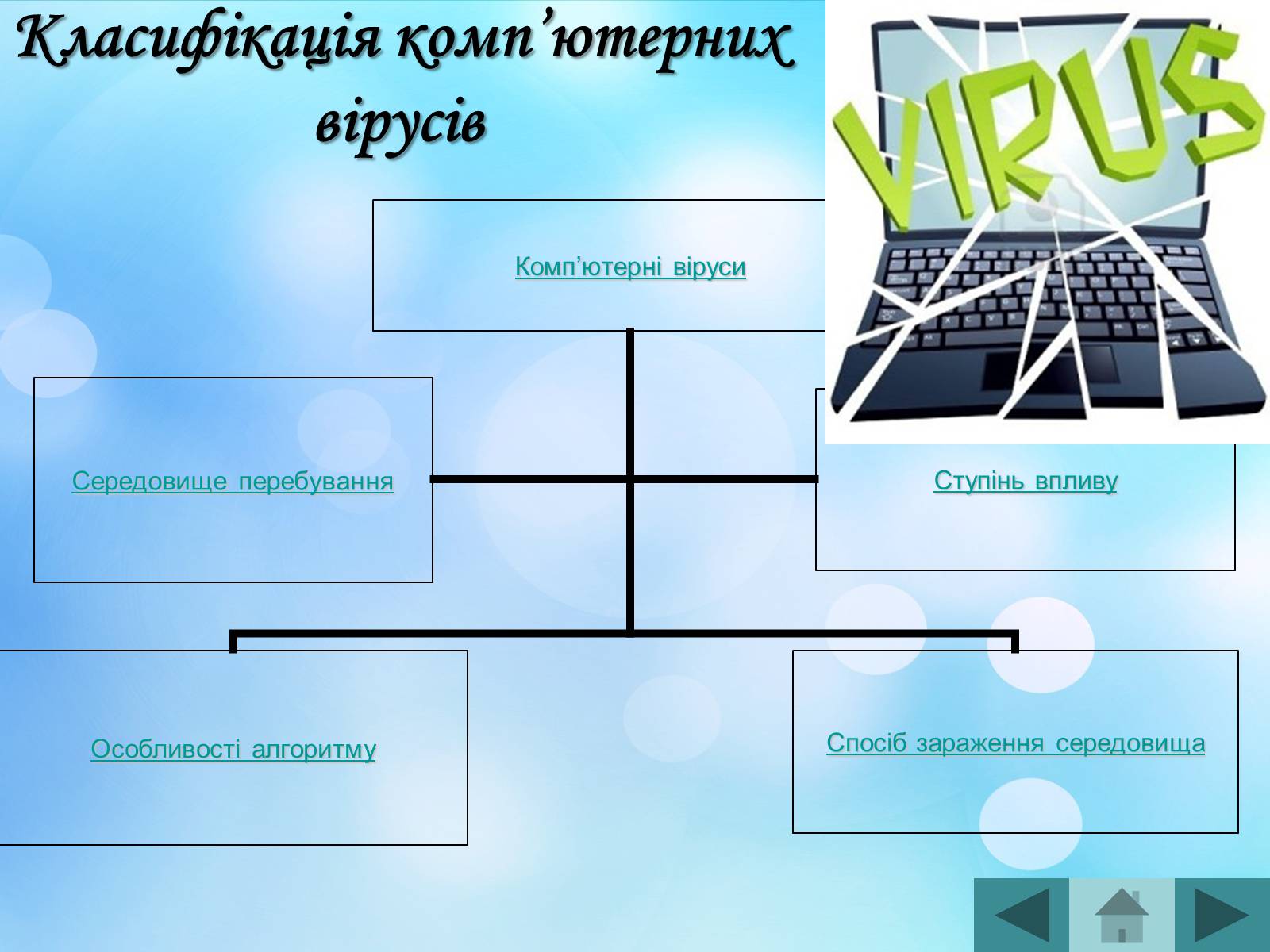 Презентація на тему «Антивірусні програмні засоби» (варіант 2) - Слайд #4