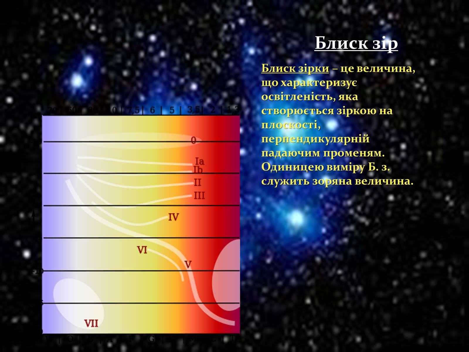 Презентація на тему «Зорі та їх класифікація. Подвійні зорі. Фізичні змінні зорі» - Слайд #3