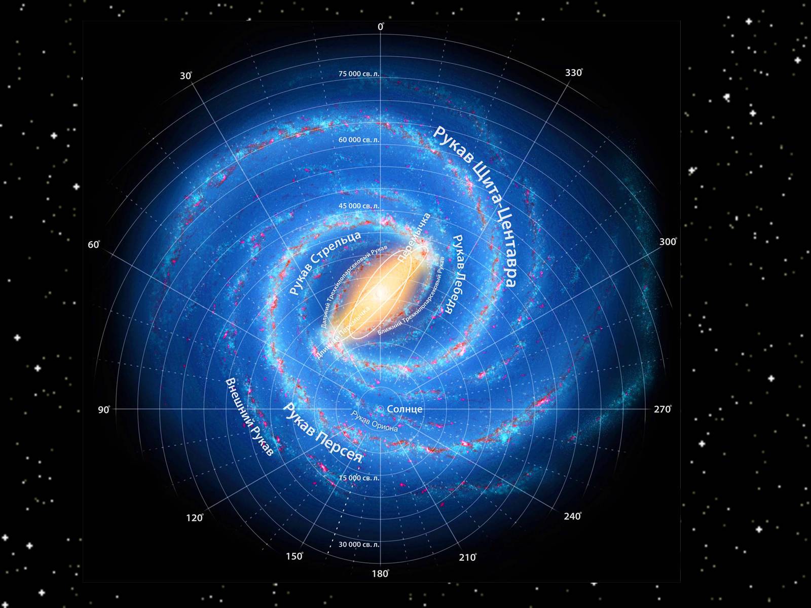 Презентація на тему «Підсистема Галактики та її спіральна структура. Типи зоряного населення» - Слайд #26