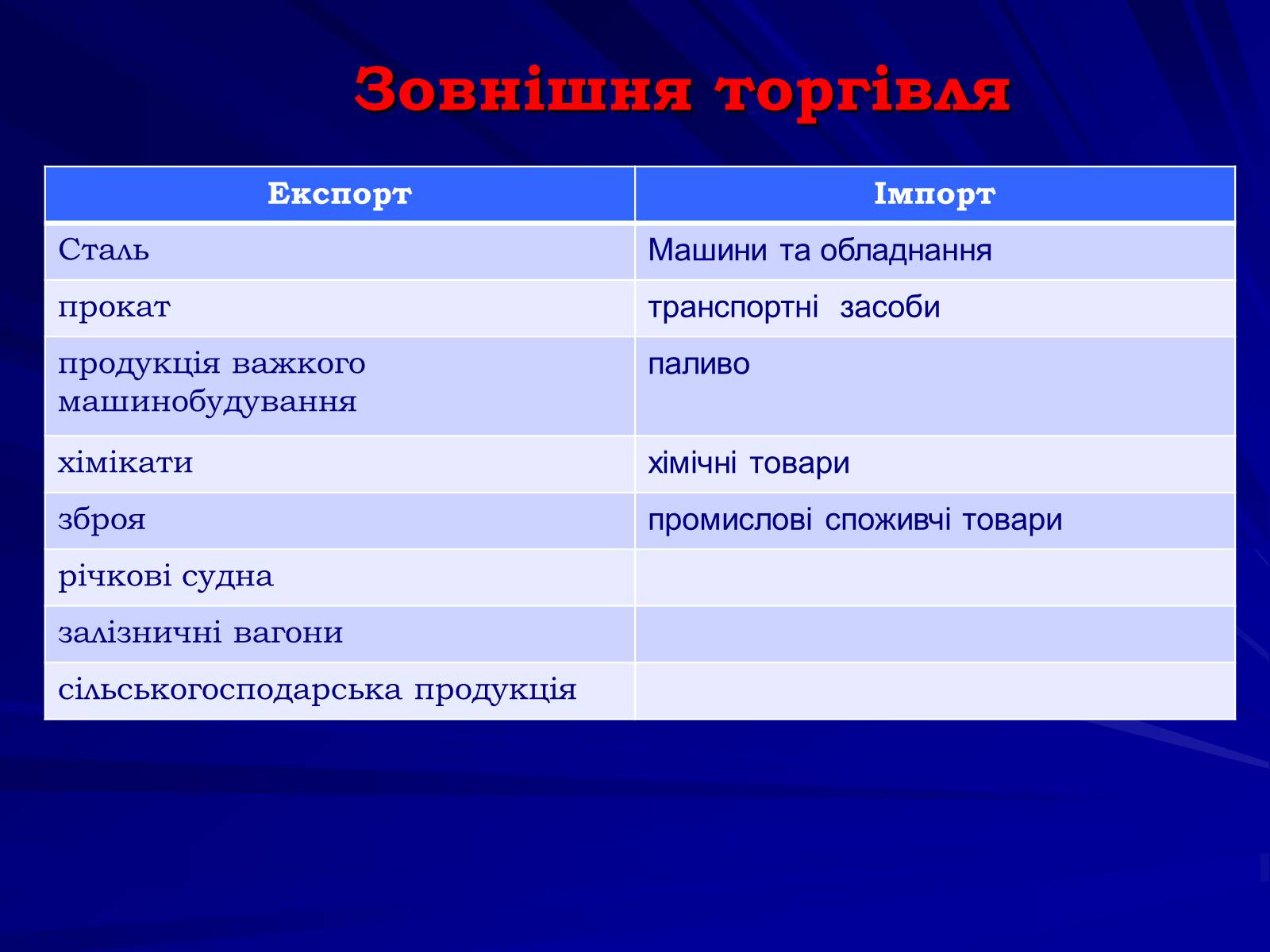 Презентація на тему «Республіка Словаччина» (варіант 7) - Слайд #9