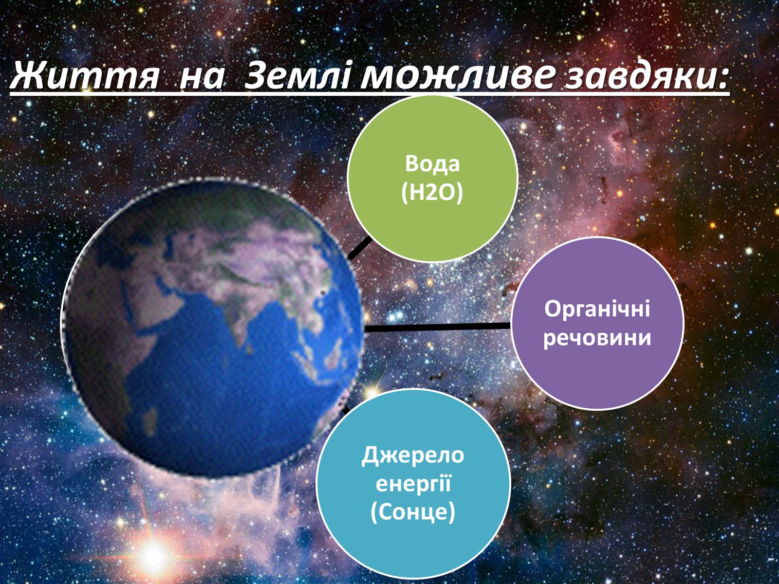 Презентація на тему «Пошук життя поза Сонячною системою» - Слайд #9