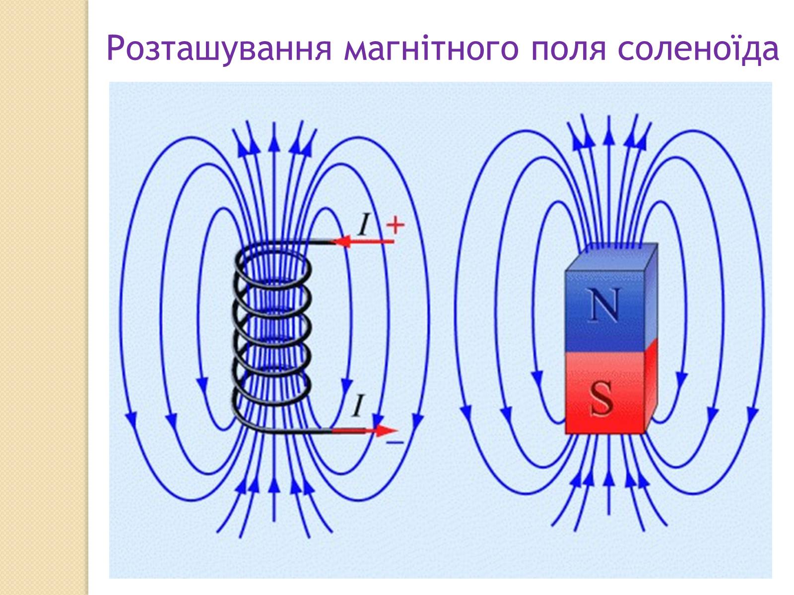 Презентація на тему «Електромагніти та їх застосування» - Слайд #6