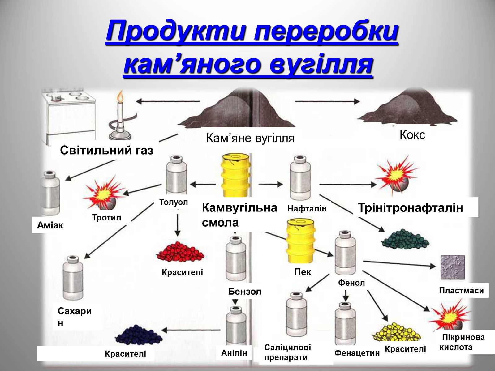 Презентація на тему «Природні джерела органічних речовин» (варіант 2) - Слайд #23