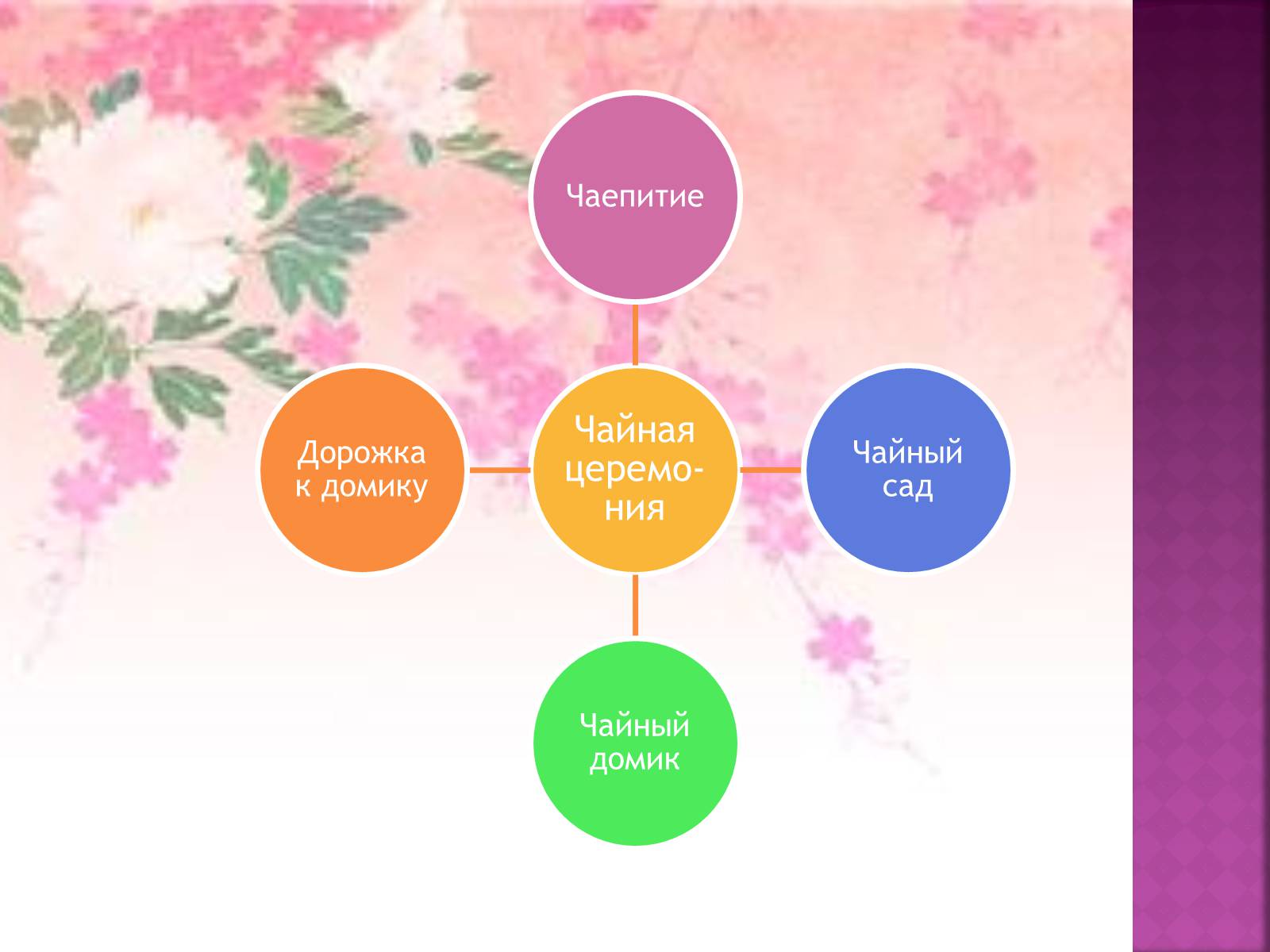 Презентація на тему «Японська чайна церемонія» (варіант 6) - Слайд #6