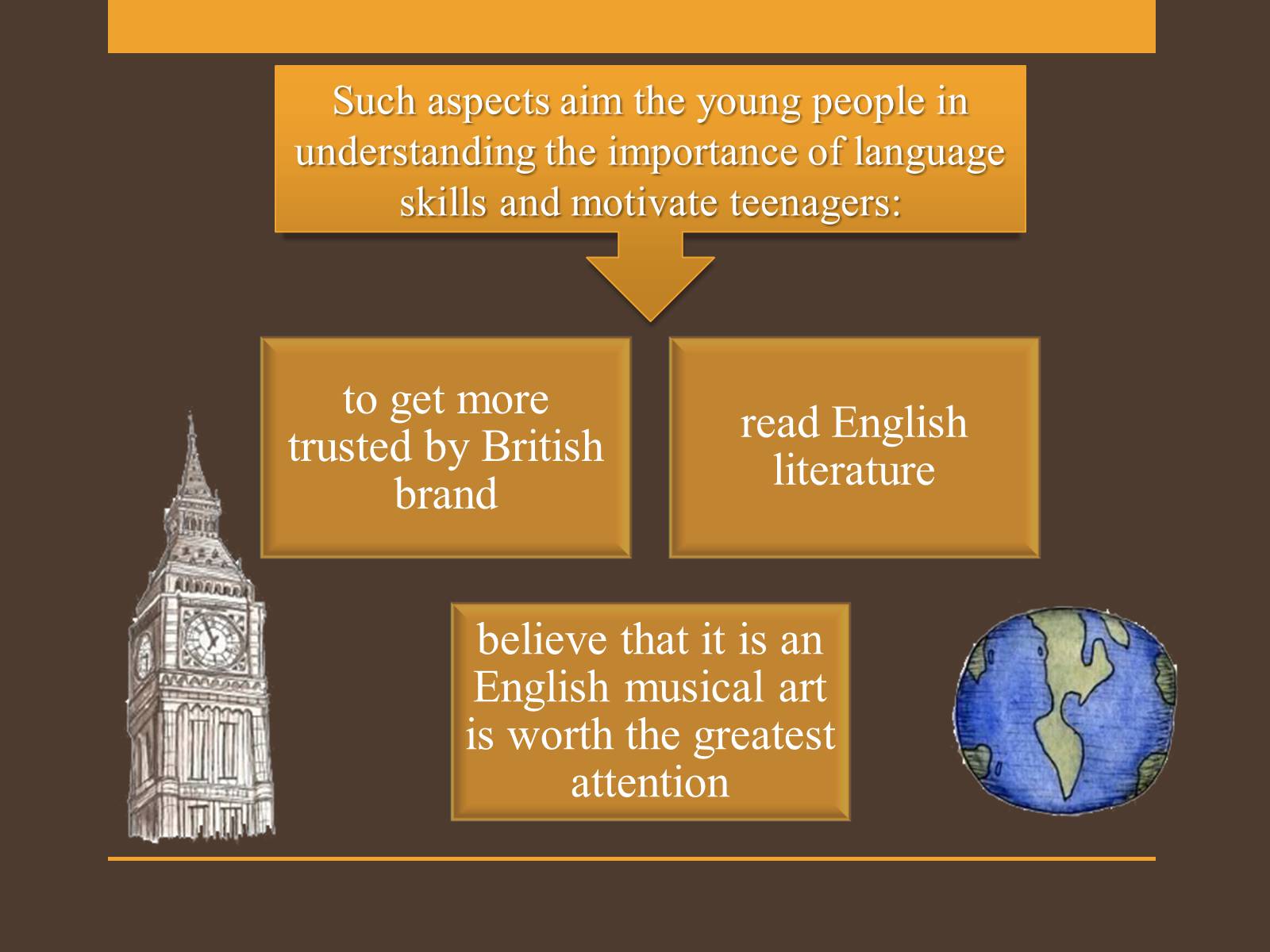 Презентація на тему «Stereotypical perception of the British by Europeans» - Слайд #11