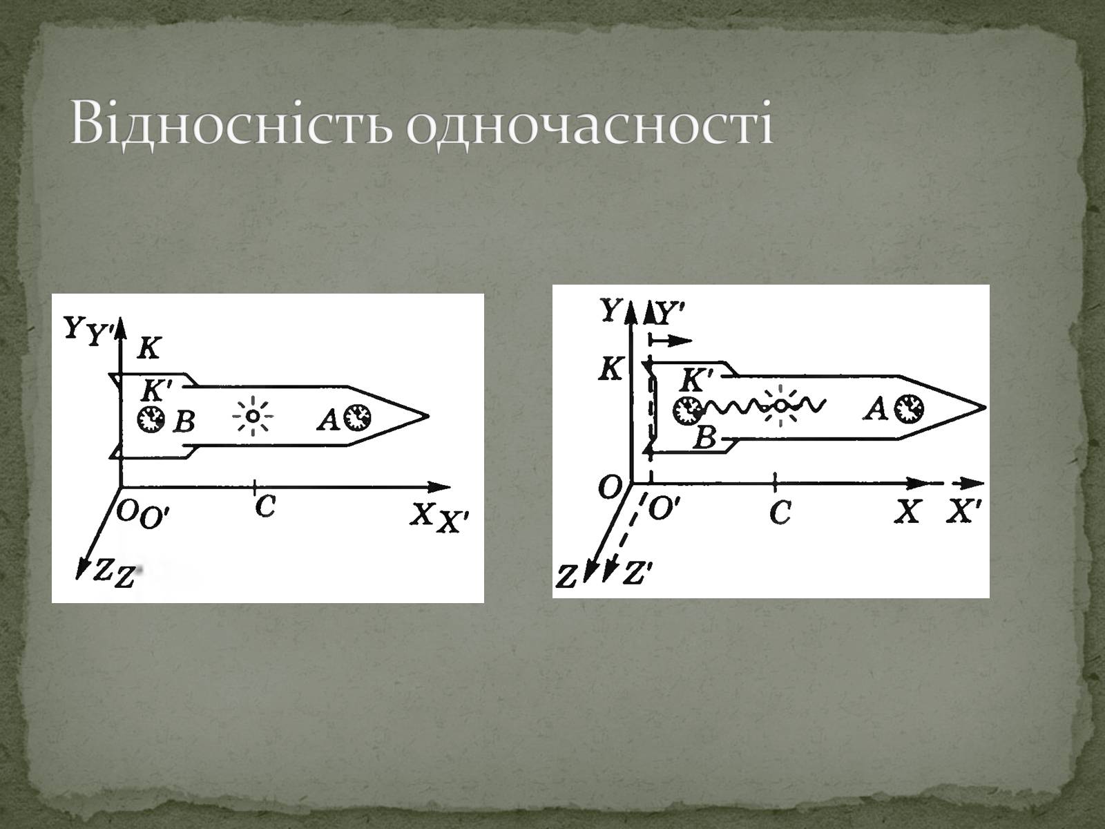 Презентація на тему «Принцип відносності А.Ейнштейна» - Слайд #9