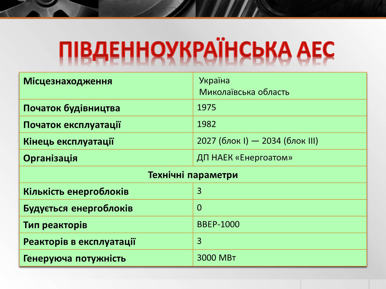 Презентація на тему «Атомні електростанції України» - Слайд #7