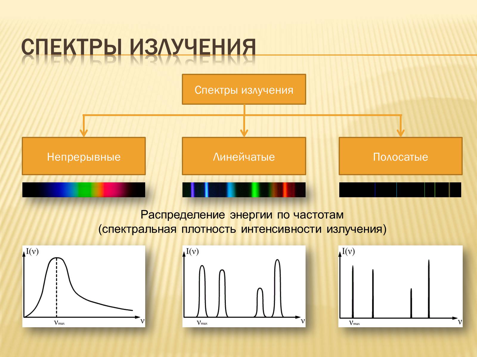 Презентація на тему «Виды спектров.Спектральный анализ» - Слайд #2