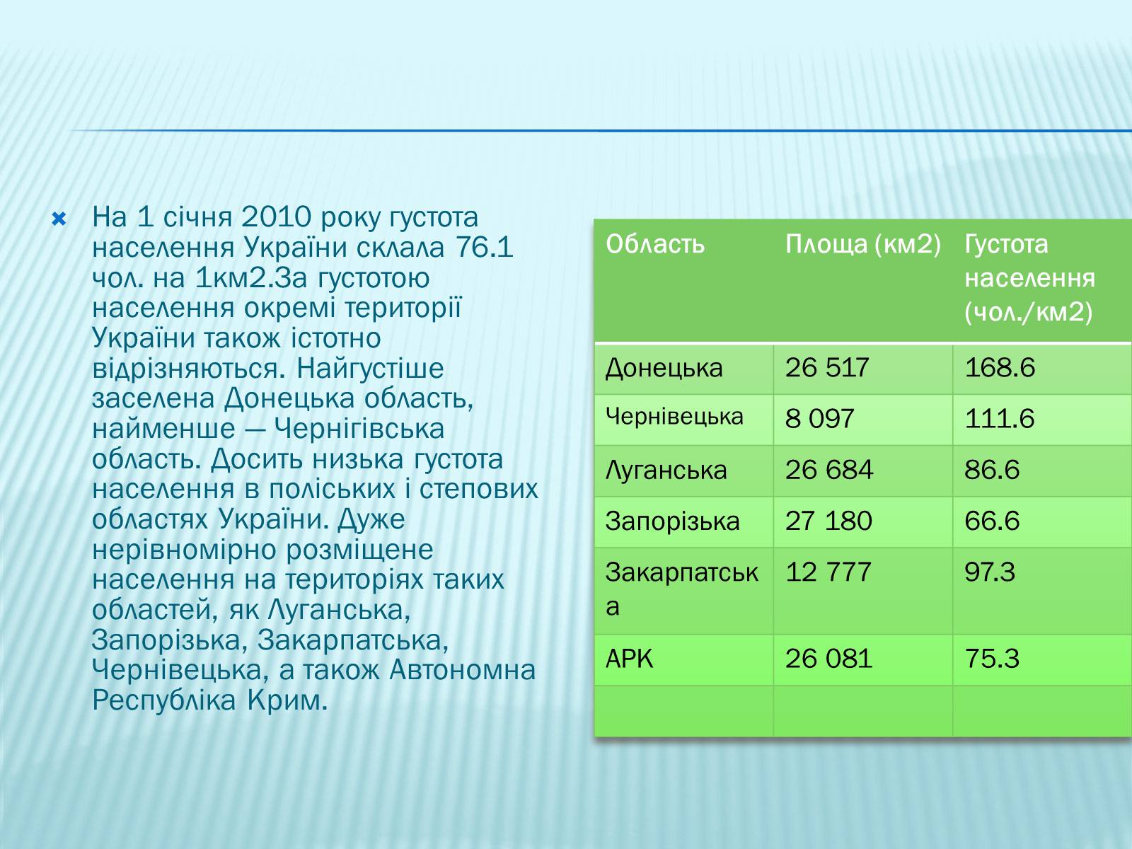 Презентація на тему «Населення України» - Слайд #7
