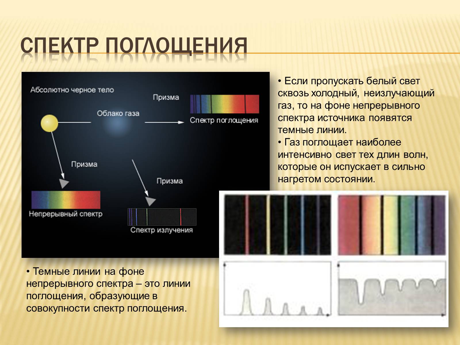 Презентація на тему «Виды спектров.Спектральный анализ» - Слайд #6