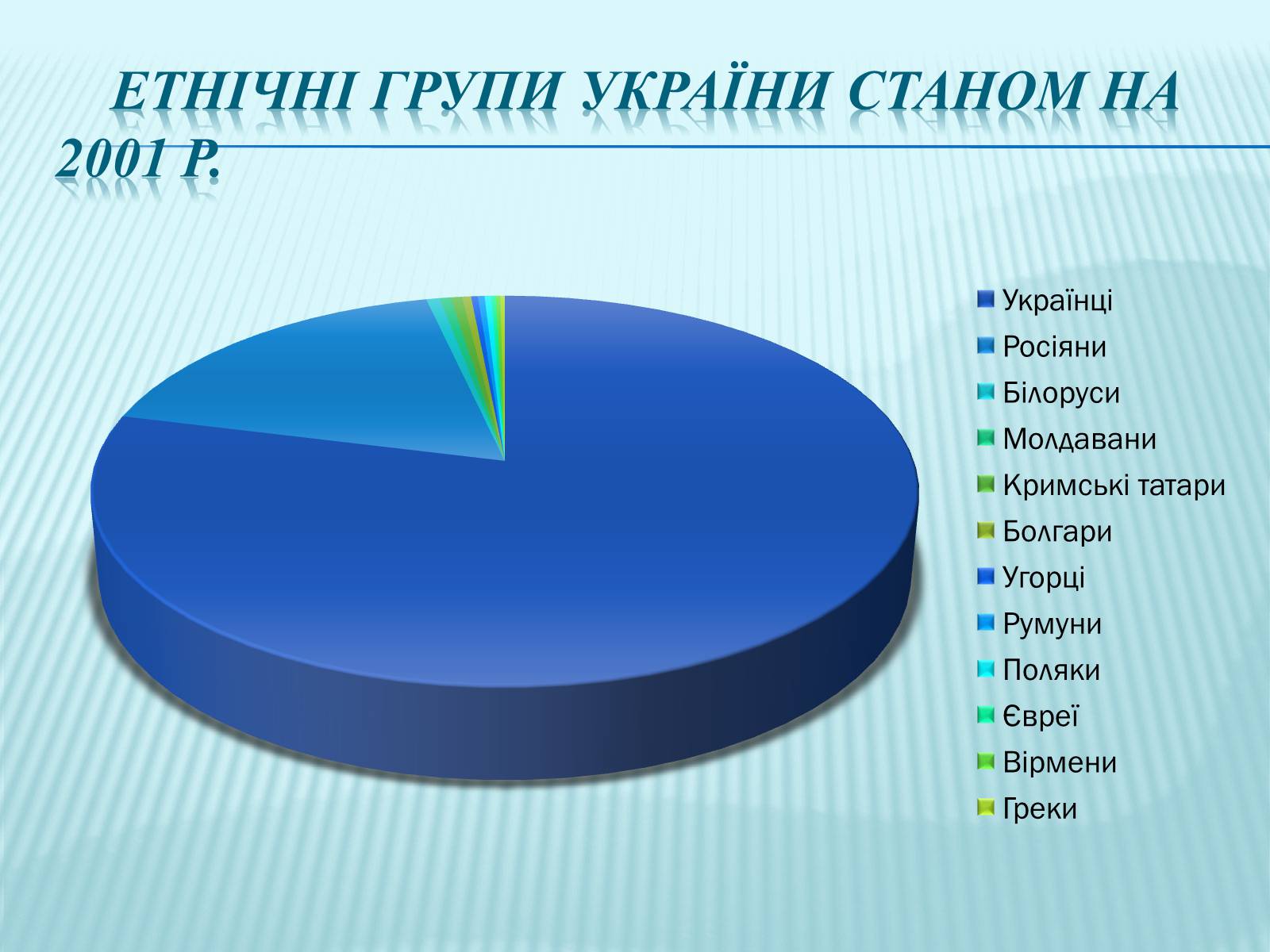 Презентація на тему «Населення України» - Слайд #25