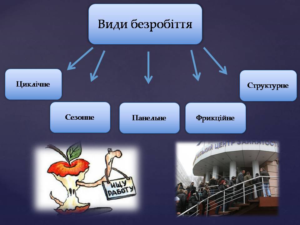 Презентація на тему «Безробіття в Україні» - Слайд #4