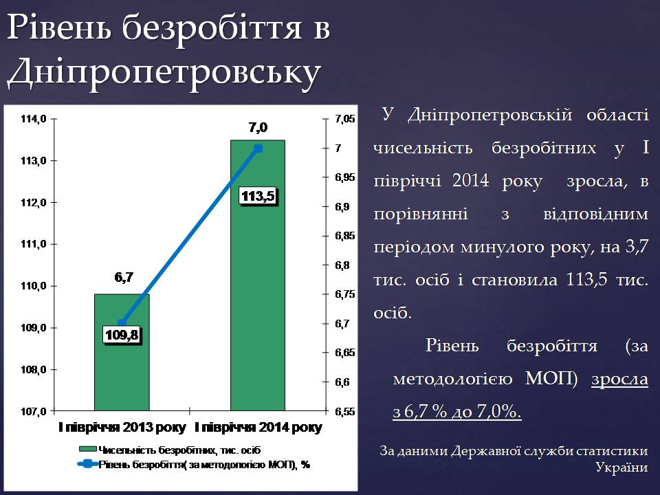 Презентація на тему «Безробіття в Україні» - Слайд #10
