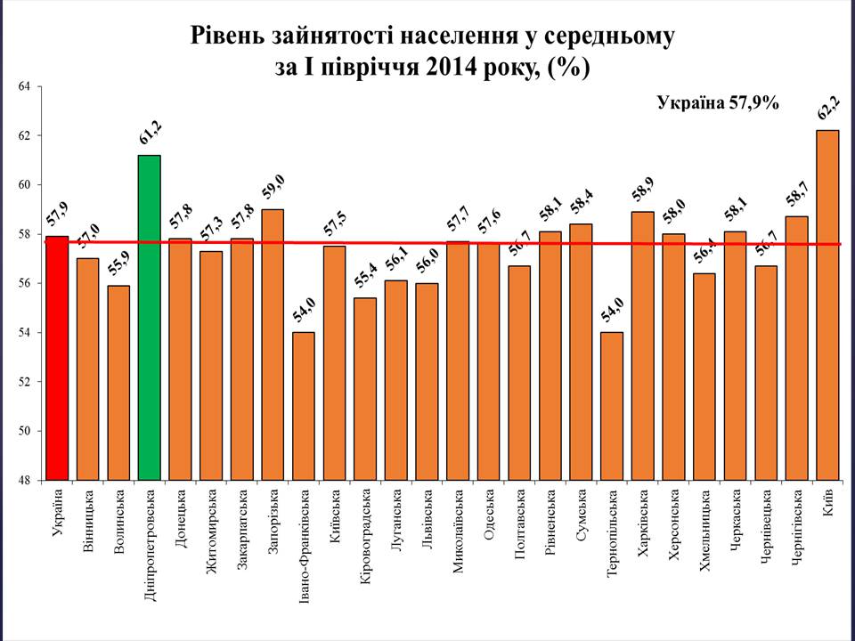 Презентація на тему «Безробіття в Україні» - Слайд #12