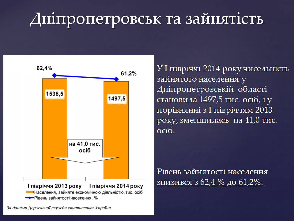 Презентація на тему «Безробіття в Україні» - Слайд #13