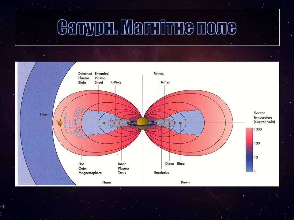 Презентація на тему «Сатурн» (варіант 13) - Слайд #5