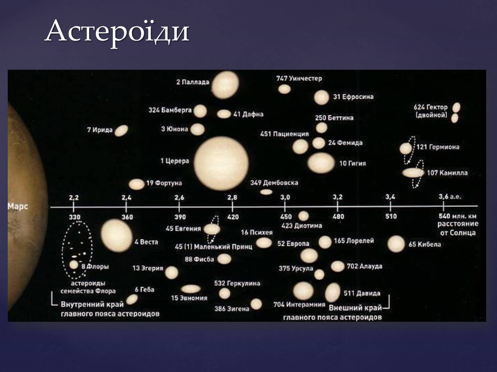 Презентація на тему «Малі тіла сонячної системи» (варіант 4) - Слайд #6