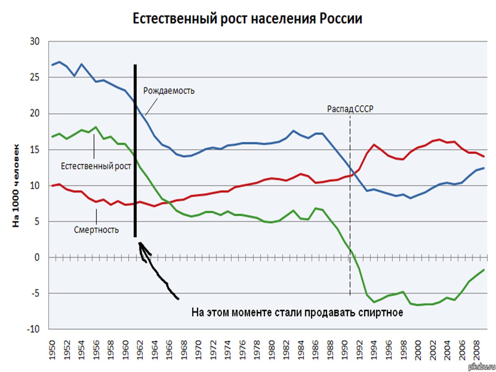 Презентація на тему «Россия» (варіант 1) - Слайд #6