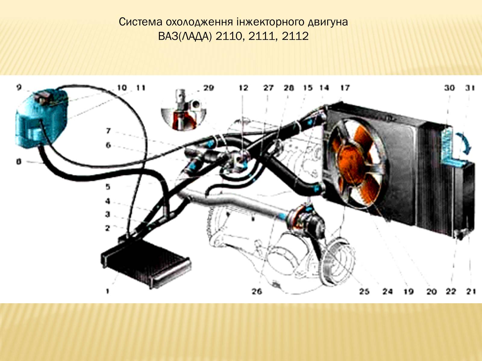 Презентація на тему «Пристрій механізмів і систем автомобілів ВАЗ-2110» - Слайд #7
