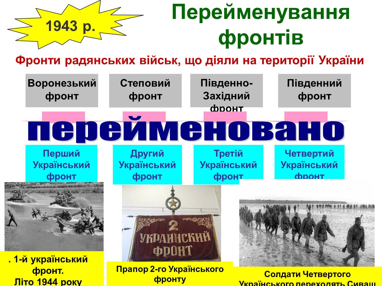 Презентація на тему «Визволення України від нацистських загарбників» - Слайд #19