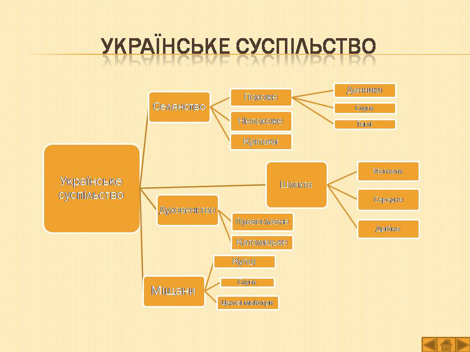 Презентація на тему «Історія України» (варіант 1) - Слайд #15
