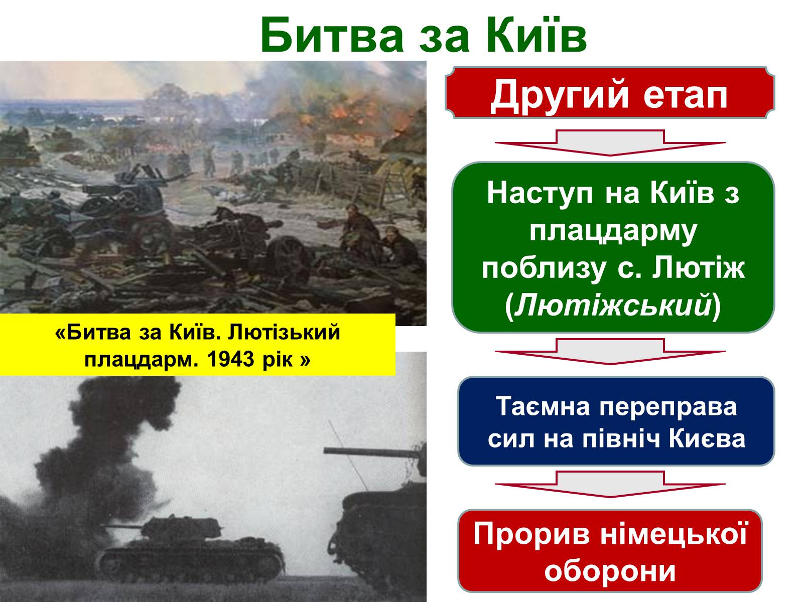 Презентація на тему «Визволення України від нацистських загарбників» - Слайд #26