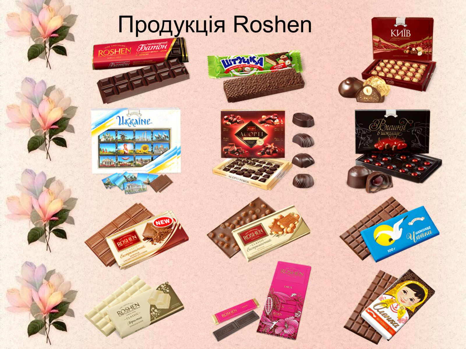 Презентація на тему «Шоколадні фабрики України» - Слайд #6