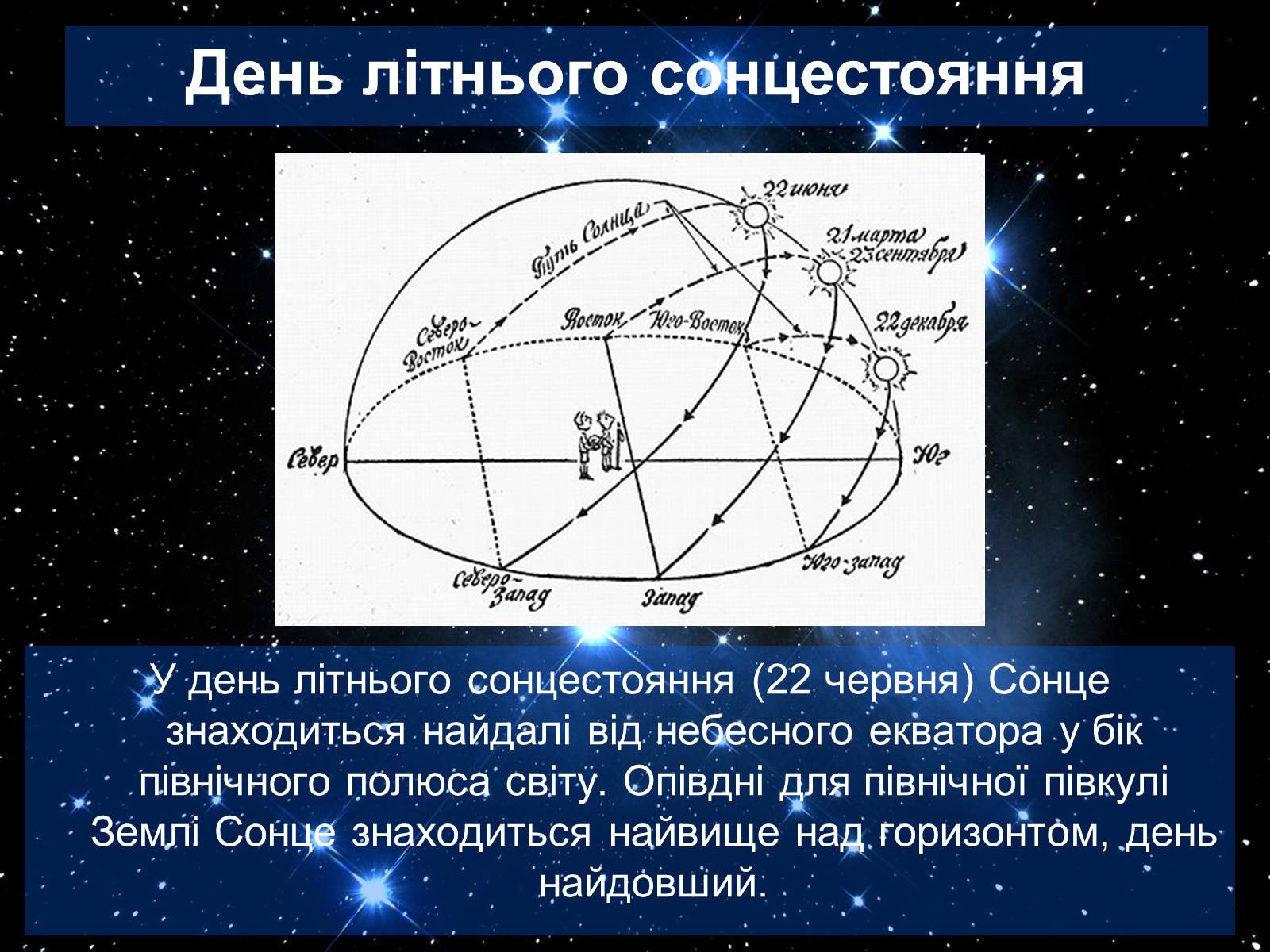 Презентація на тему «Екліптика. Видимий рух Сонця і Місяця» - Слайд #6