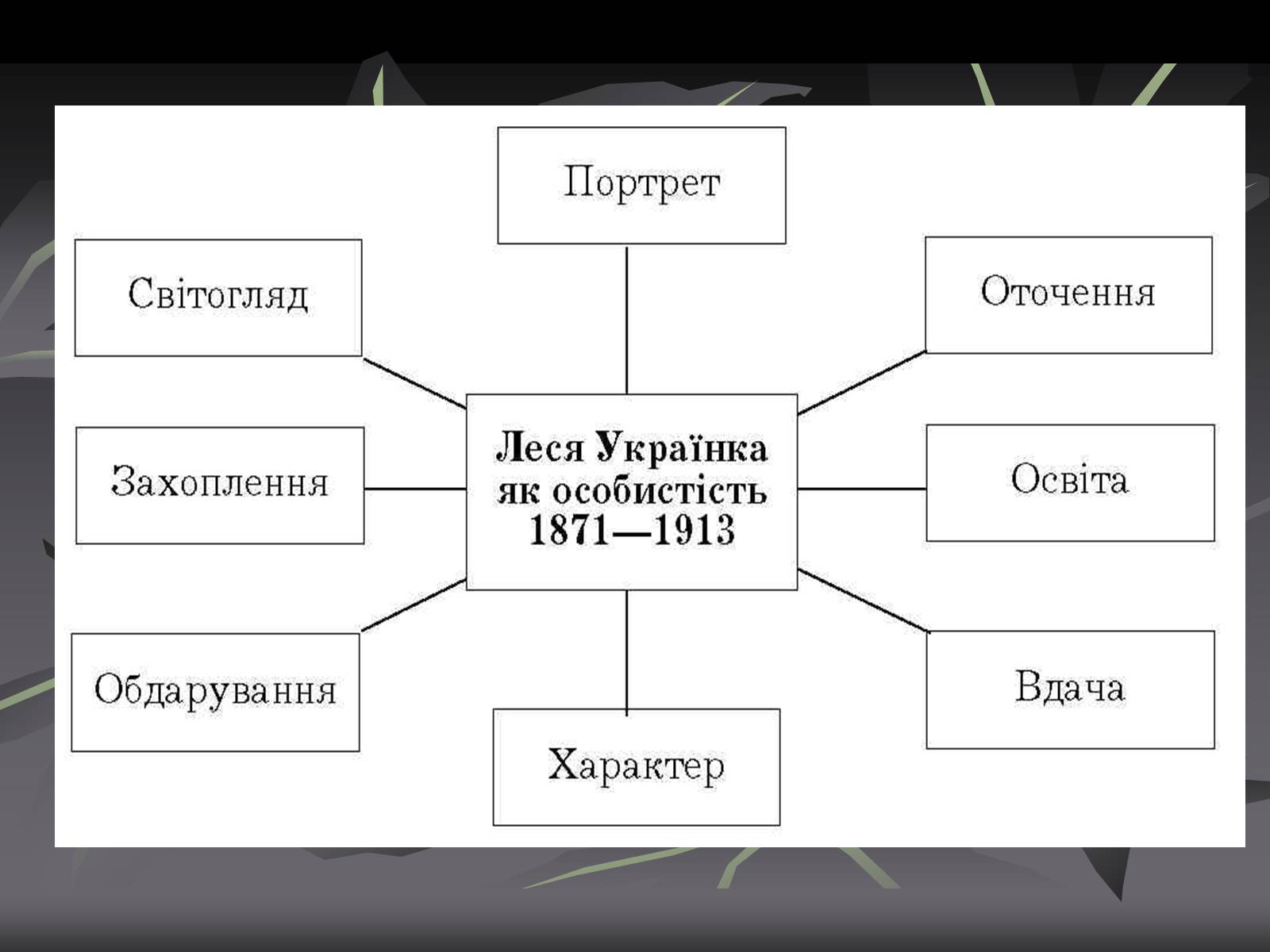 Презентація на тему «Леся Українка» (варіант 8) - Слайд #5