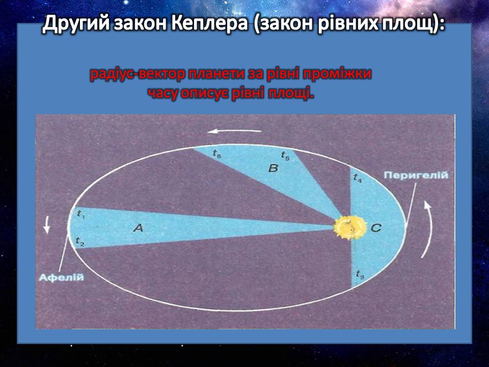 Презентація на тему «Закони руху планет» (варіант 2) - Слайд #13