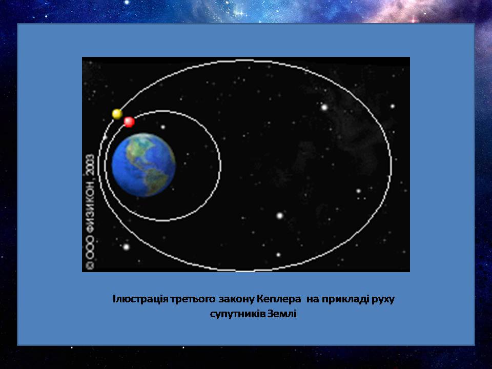 Презентація на тему «Закони руху планет» (варіант 2) - Слайд #16