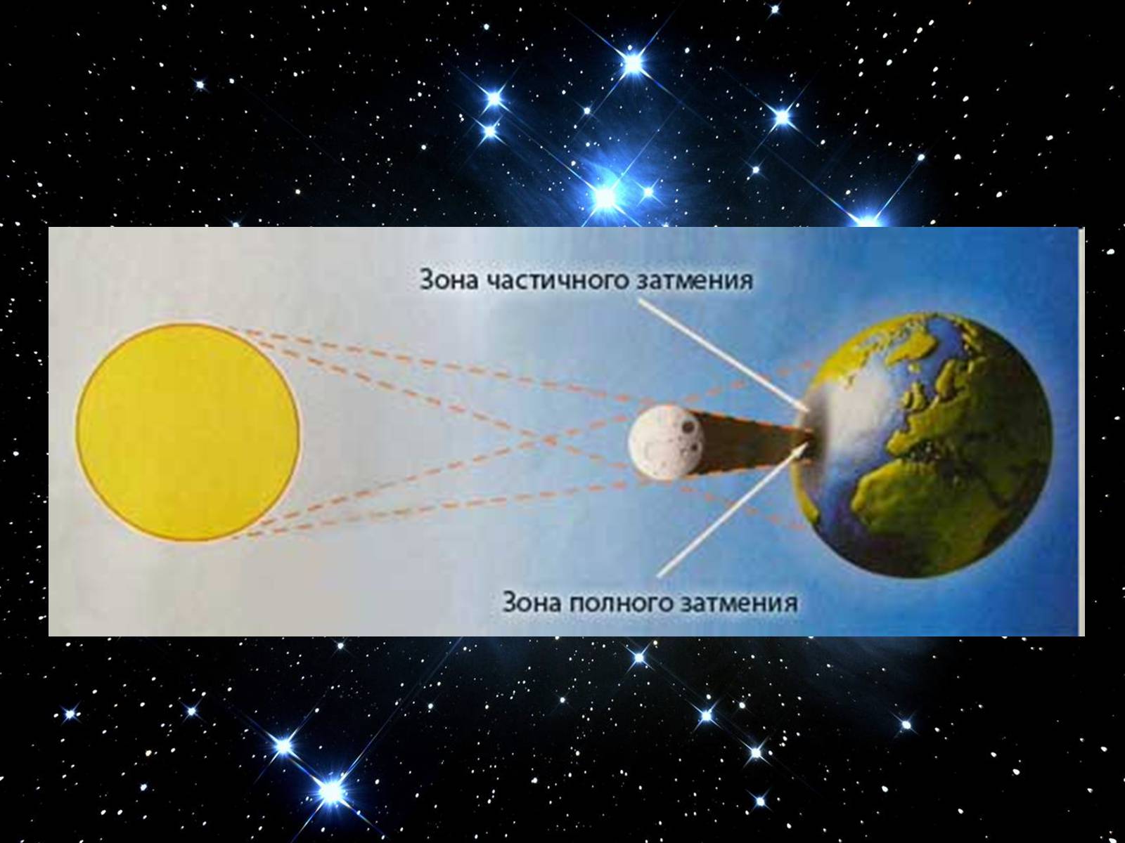 Презентація на тему «Екліптика. Видимий рух Сонця і Місяця» - Слайд #18