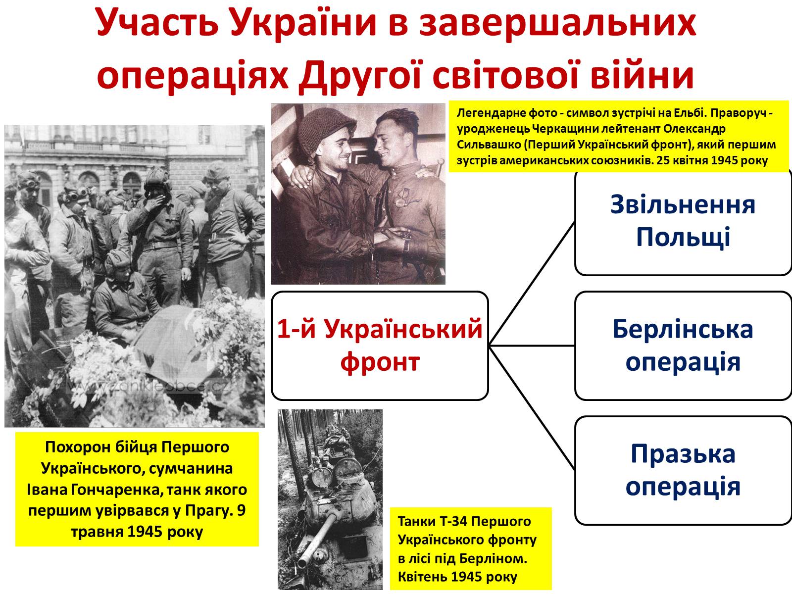 Презентація на тему «Визволення України від нацистських загарбників» - Слайд #56