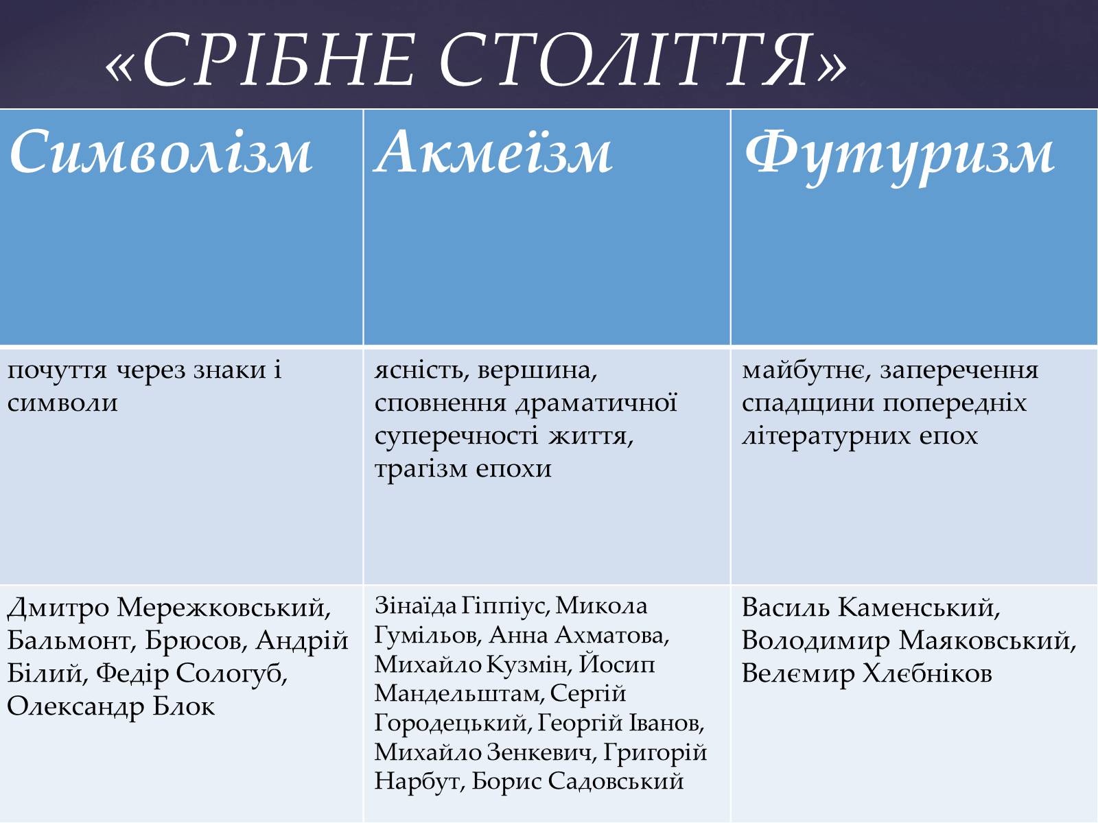 Презентація на тему «“Срібна доба” Російської поезії» (варіант 4) - Слайд #6