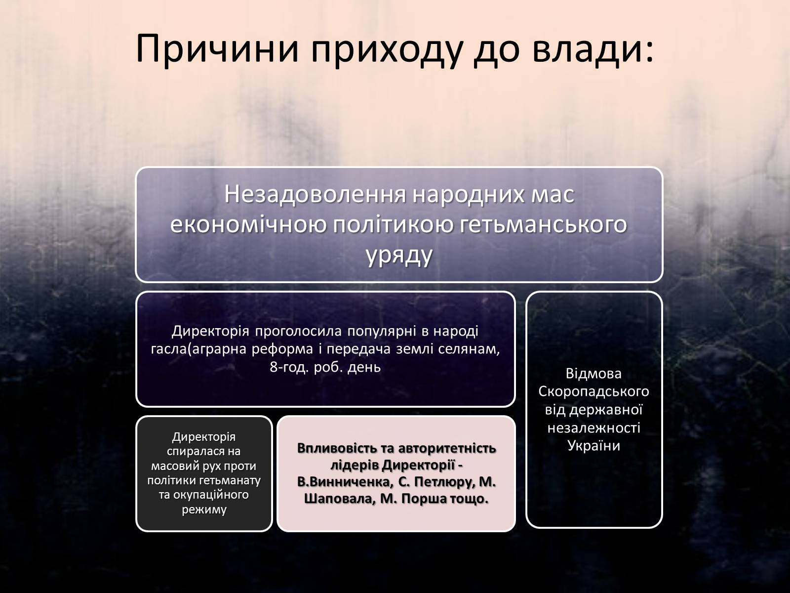 Презентація на тему «Директорія УНР» (варіант 3) - Слайд #5