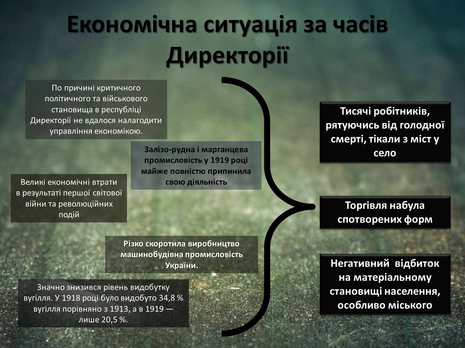 Презентація на тему «Директорія УНР» (варіант 3) - Слайд #9