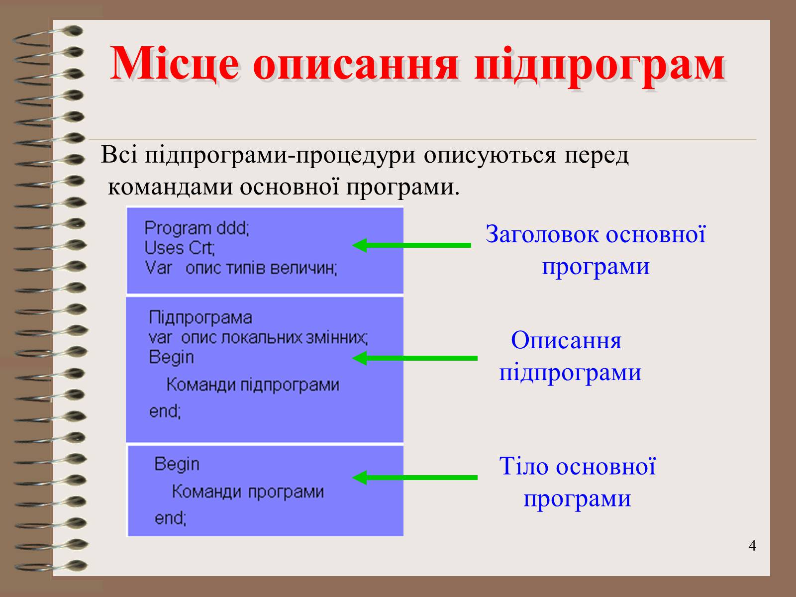 Презентація на тему «Підпрограми-процедури» - Слайд #4