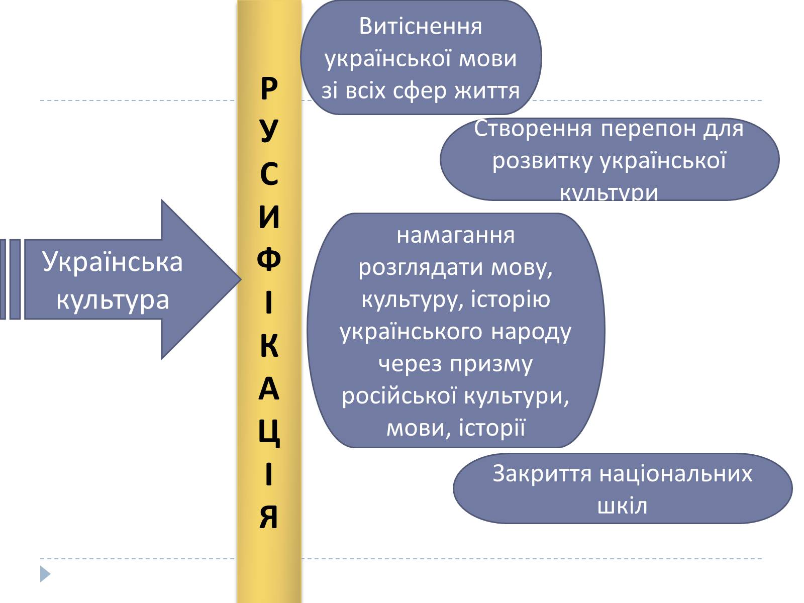 Презентація на тему «Відбудова культури України в післявоєнний час» - Слайд #3