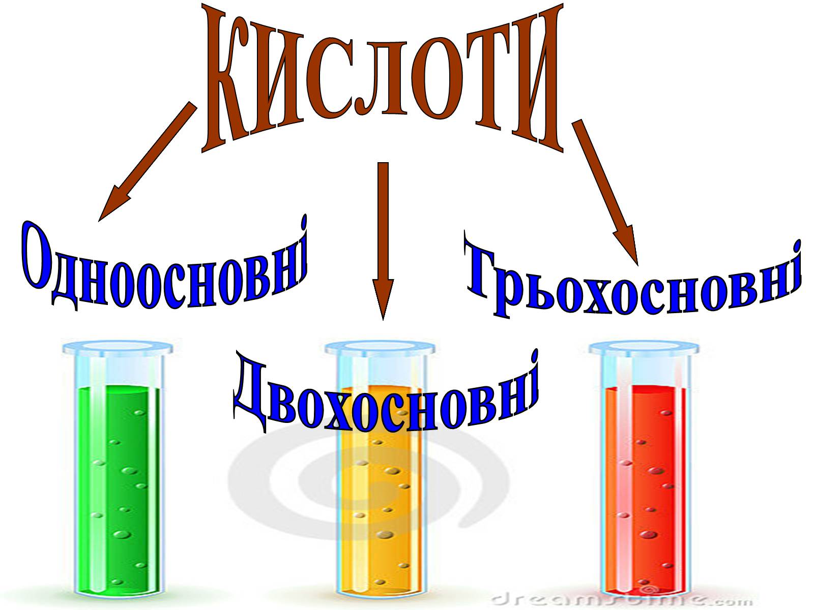 Презентація на тему «Хімічні властивості основ» - Слайд #10