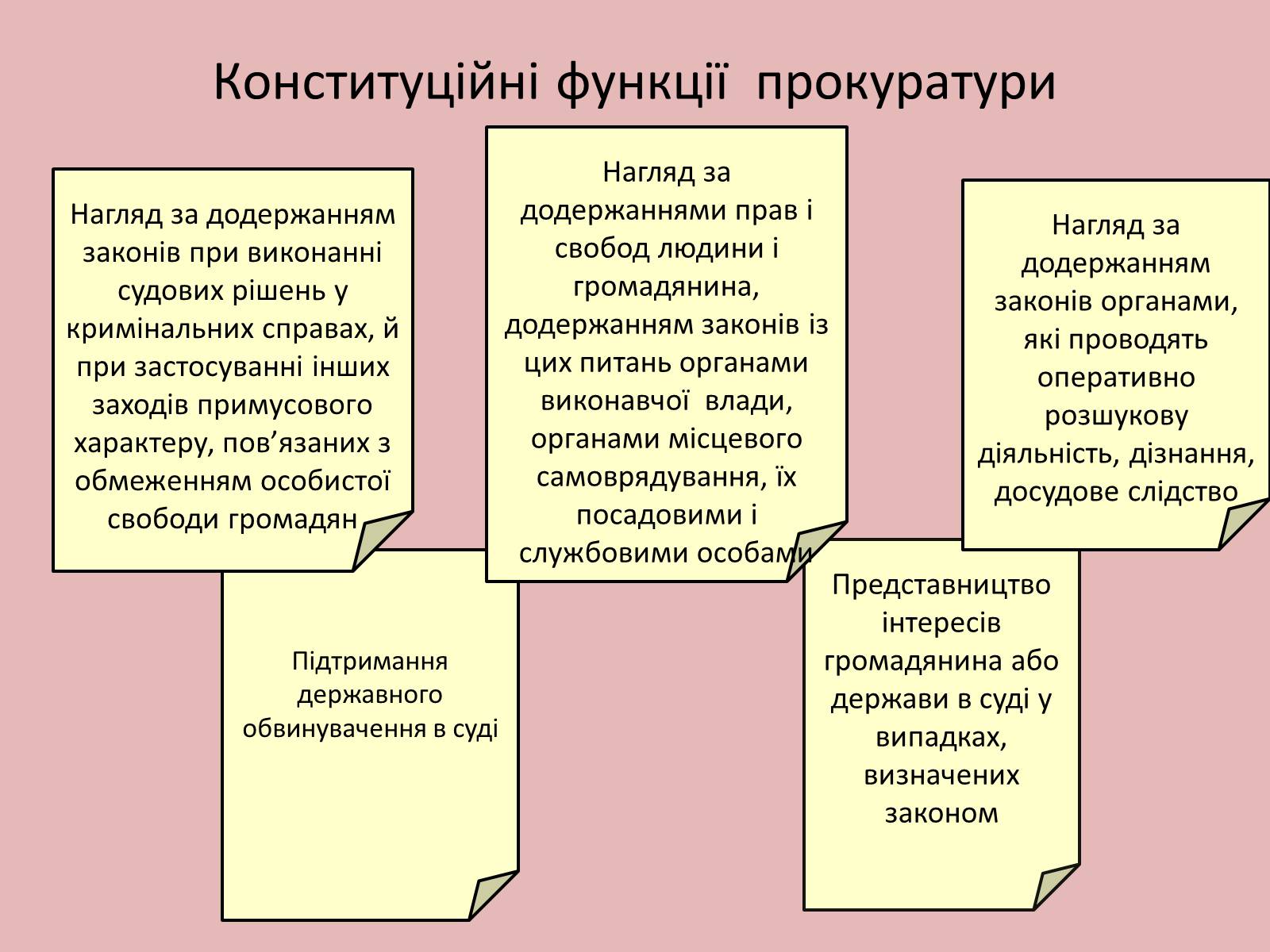 Презентація на тему «Органи державної влади в Україні» - Слайд #11