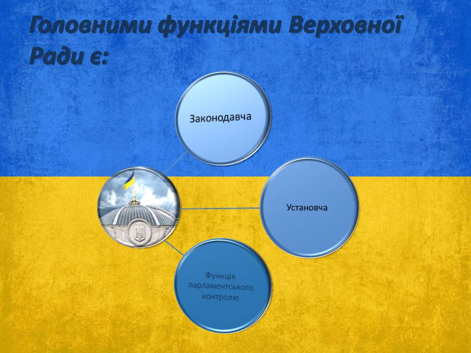 Презентація на тему «Верховна Рада України» (варіант 3) - Слайд #9
