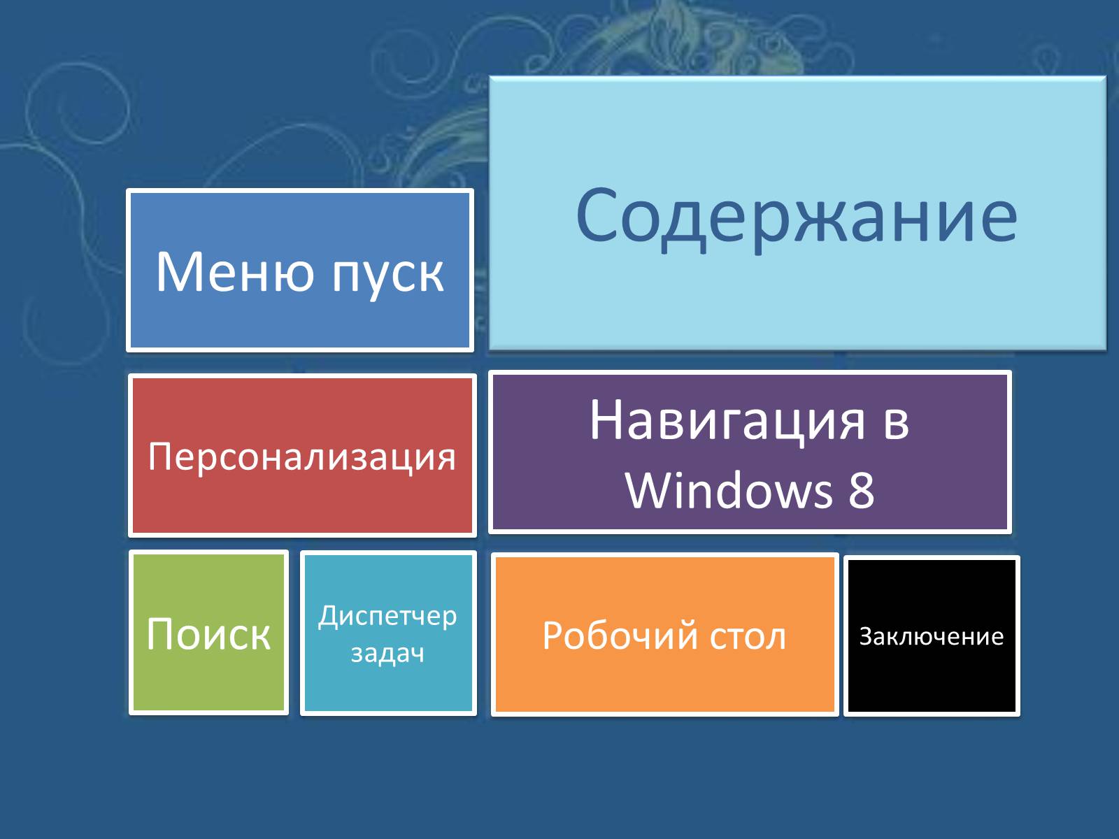 Презентація на тему «Windows 8» - Слайд #2