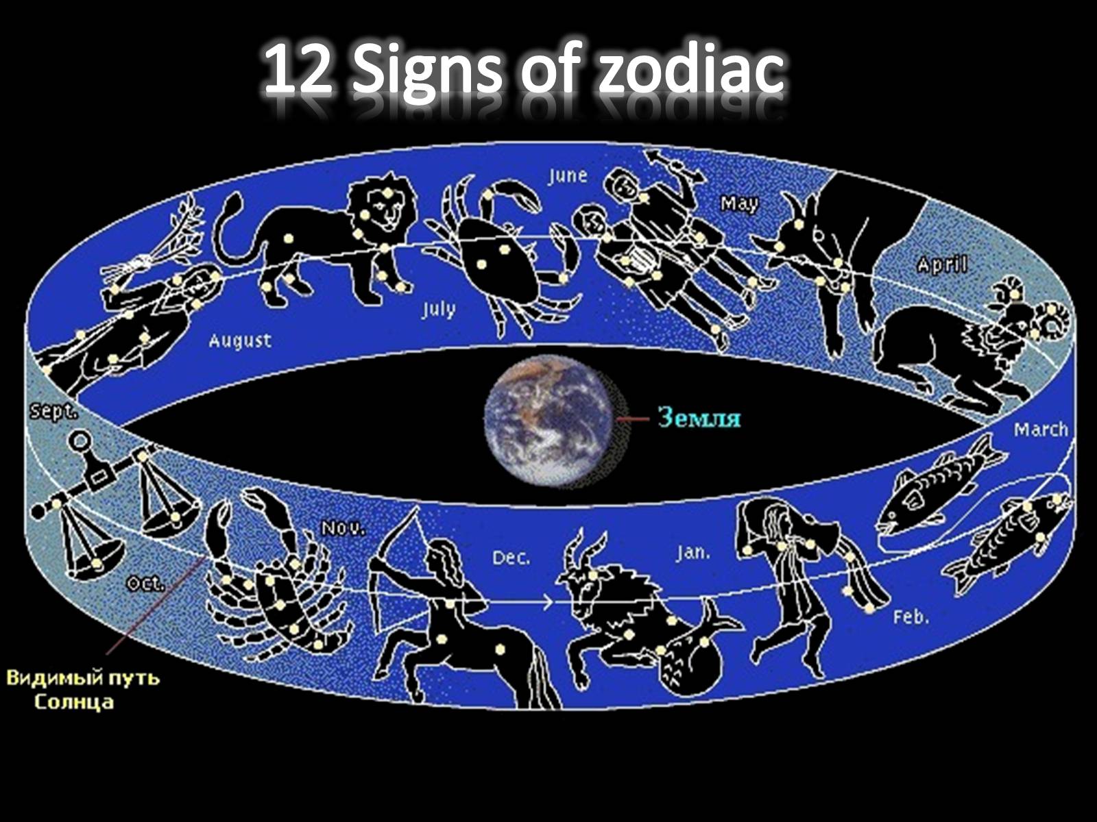 Презентація на тему «Signs of zodiac» - Слайд #2