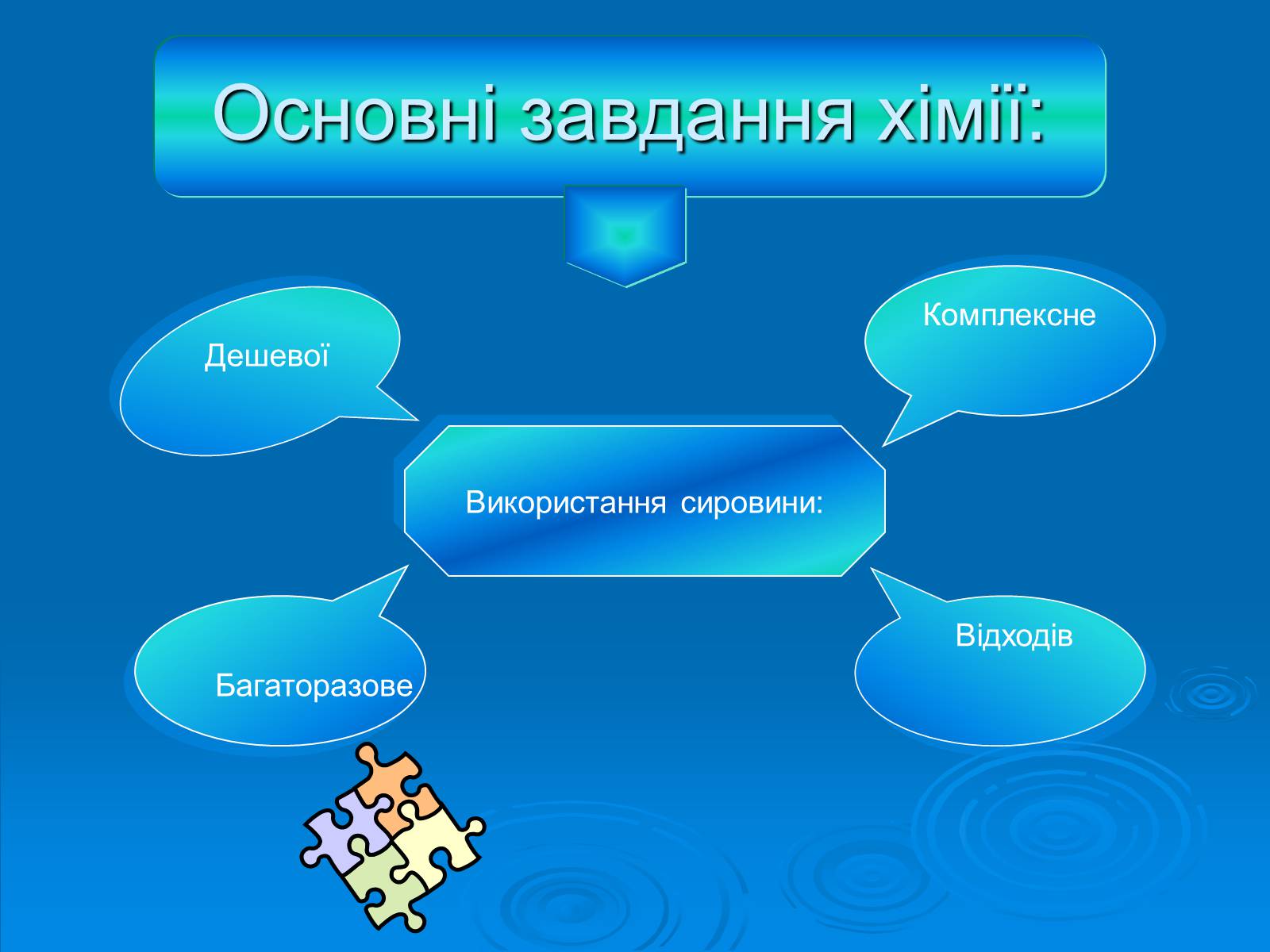 Презентація на тему «Значення хімії у розв’язанні сировинної проблеми» (варіант 2) - Слайд #2