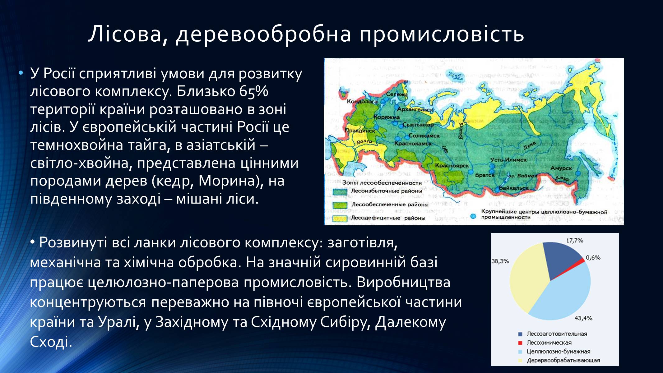 Презентація на тему «Росія» (варіант 9) - Слайд #24