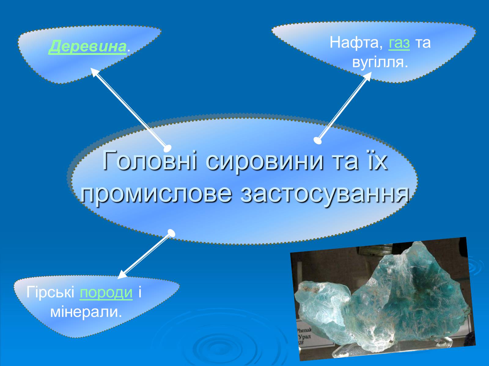 Презентація на тему «Значення хімії у розв’язанні сировинної проблеми» (варіант 2) - Слайд #3