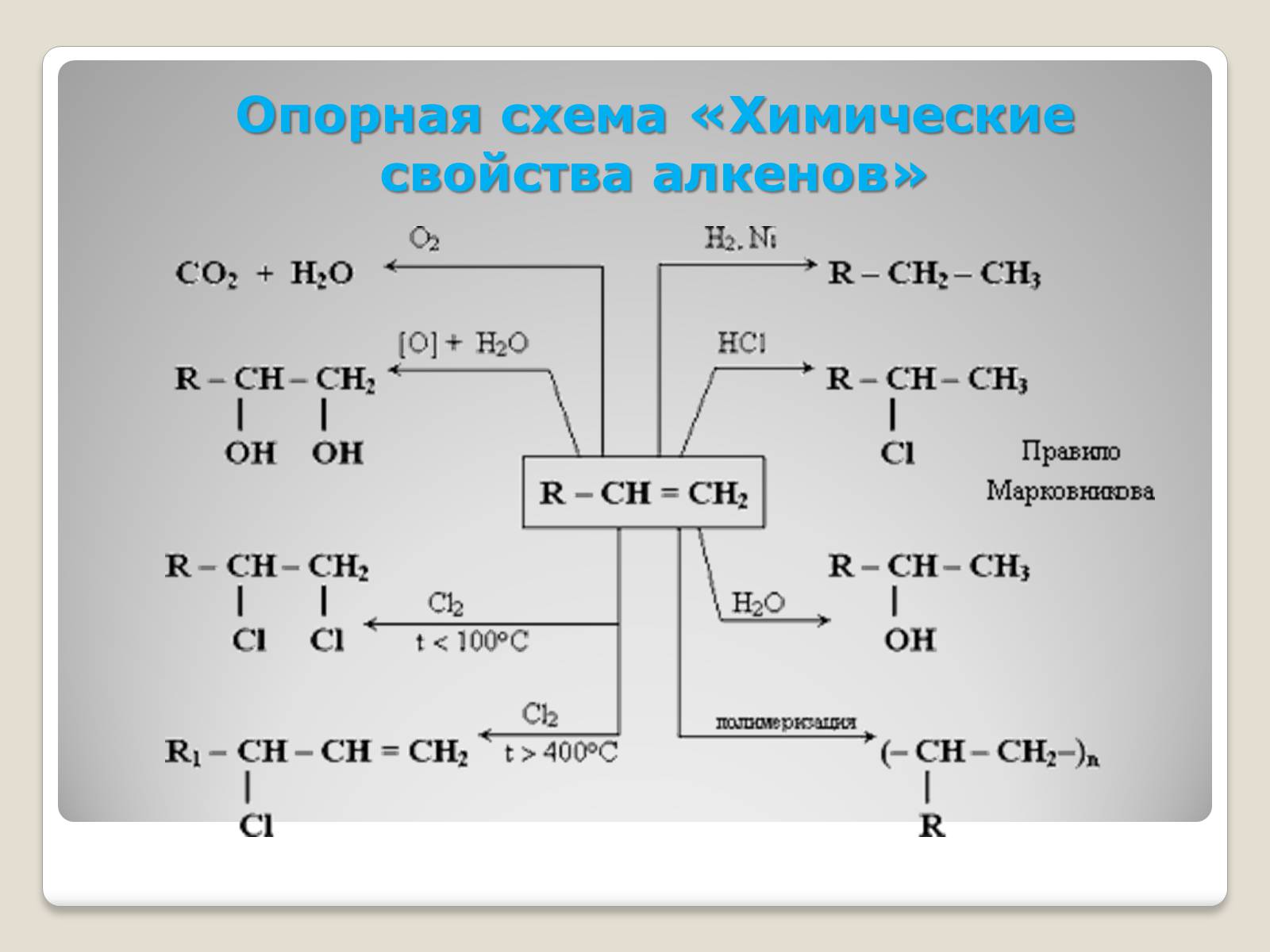 Презентація на тему «Химические свойства и применение алкенов» - Слайд #12