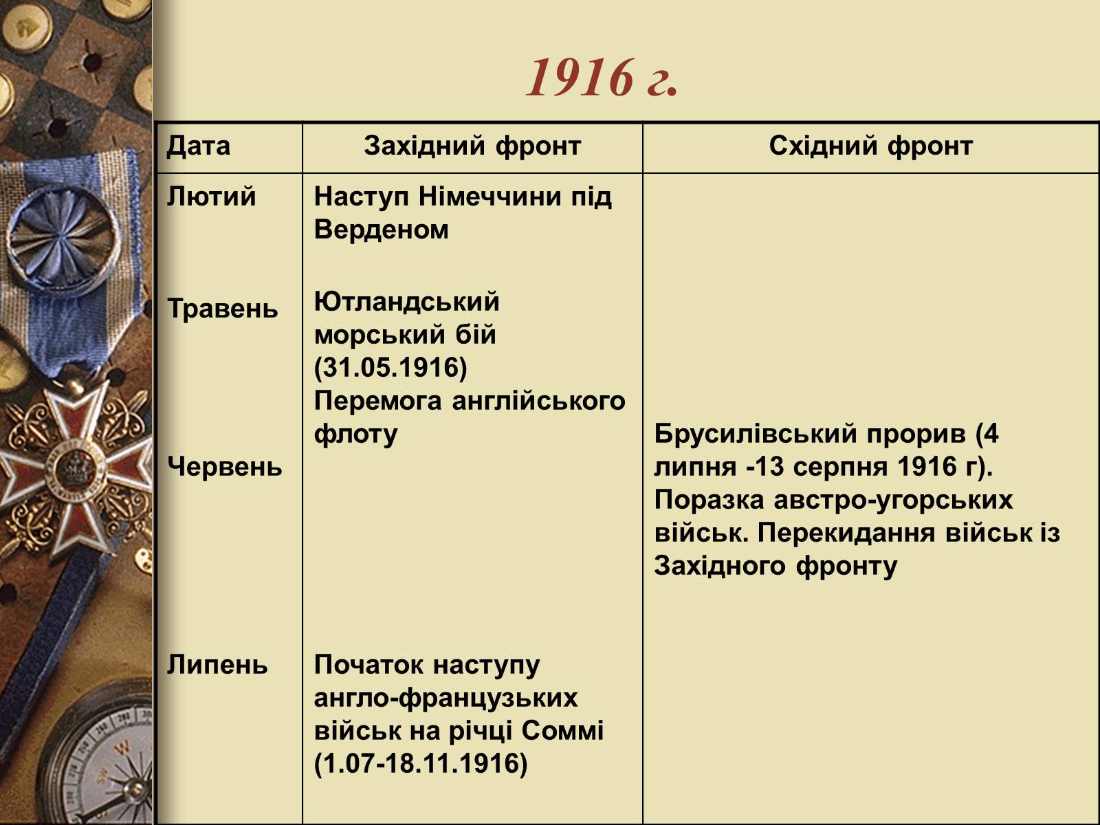 Презентація на тему «Перша світова війна» (варіант 3) - Слайд #8